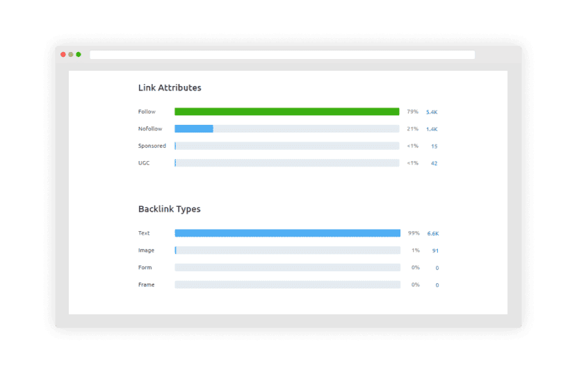 More High-Quality Backlinks