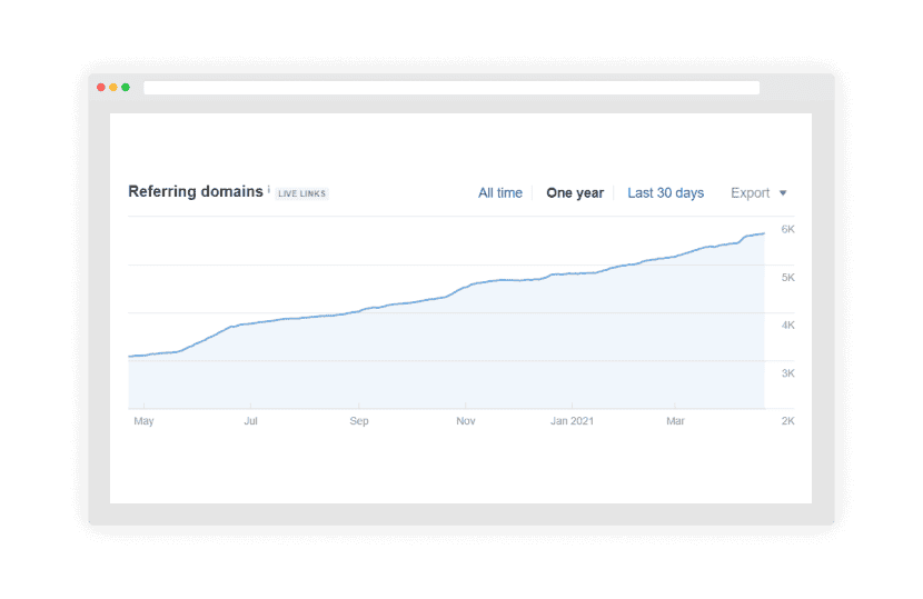 More Referring Domains
