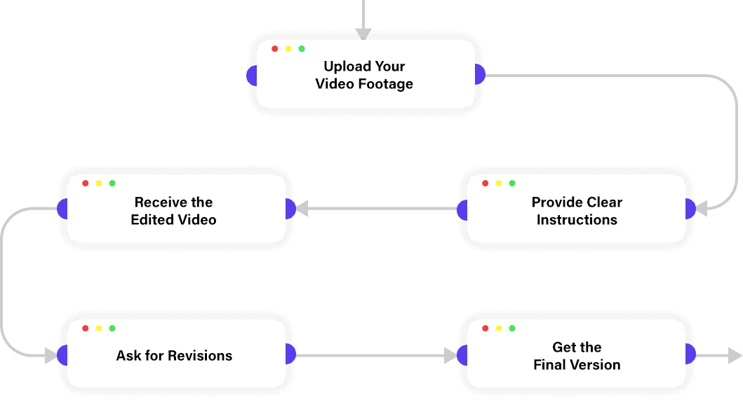 Our Video Editing Process