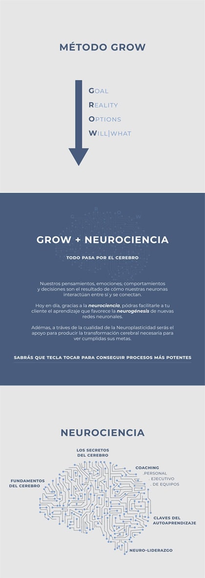 Neurociencia