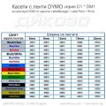Касети с ленти DYMO D1