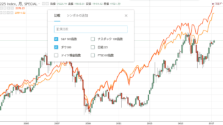 日経225をダウとS&P500と比較