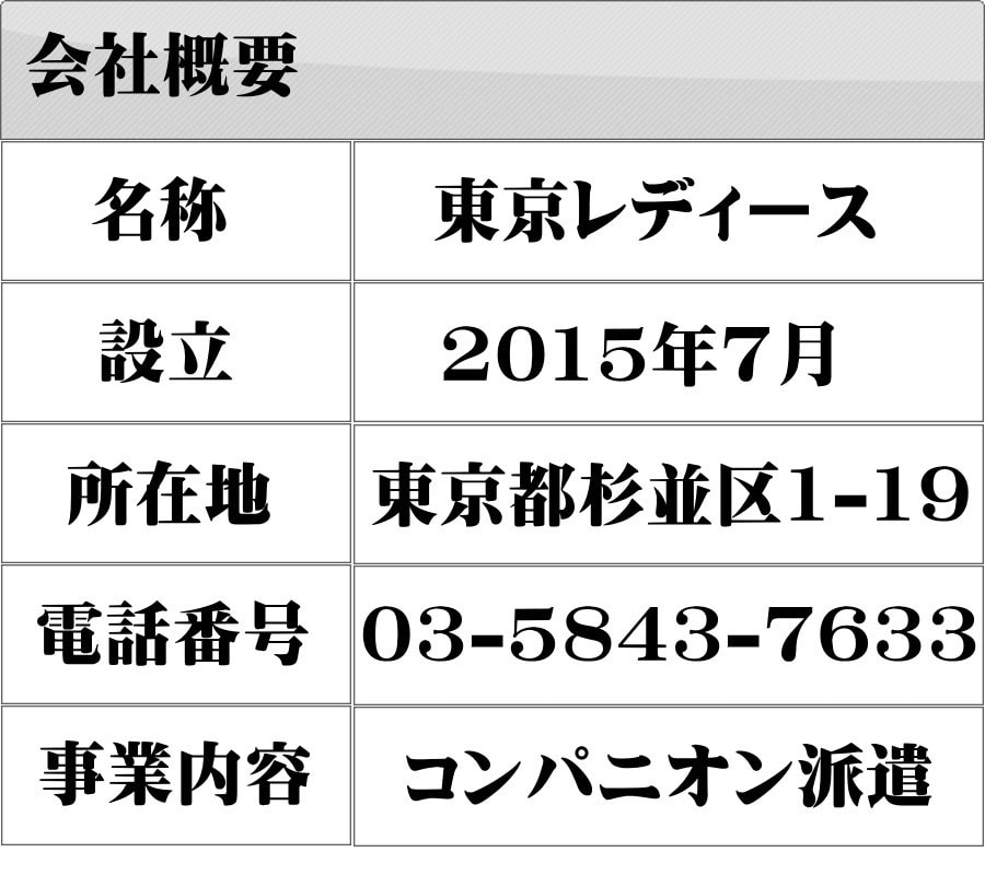 会社概要：所在地：東京都杉並区１－１９　設立２０１５年７月　名称Tokyo Ladys