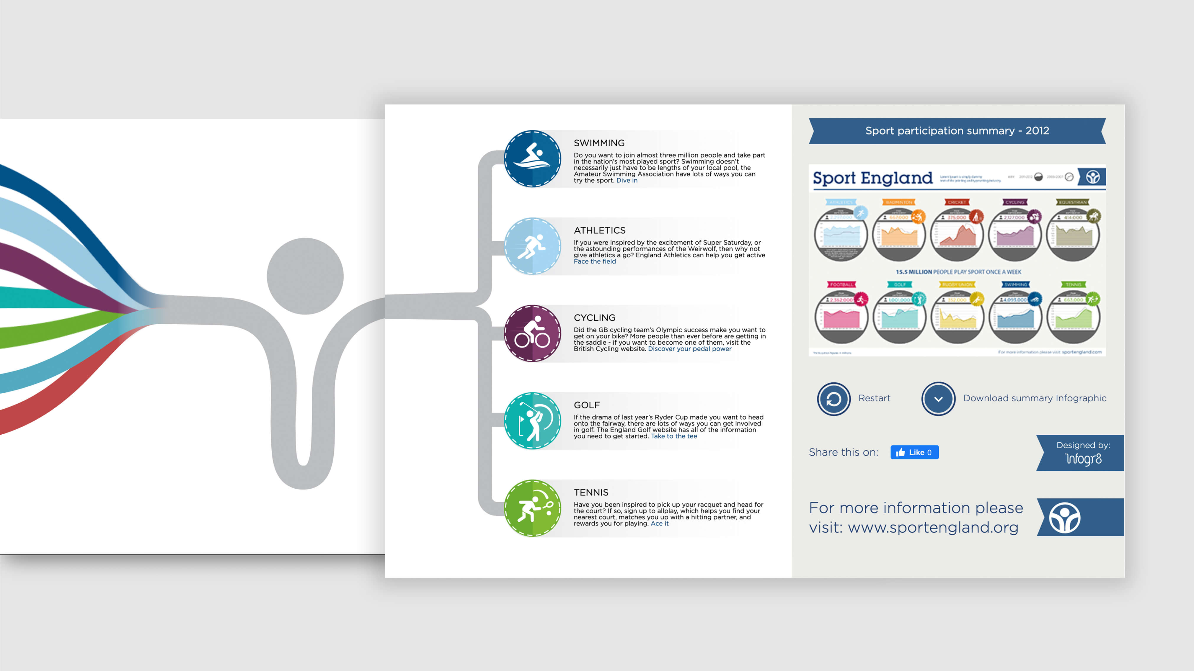 Sport England Case Study Interactive microsite on participation numbers