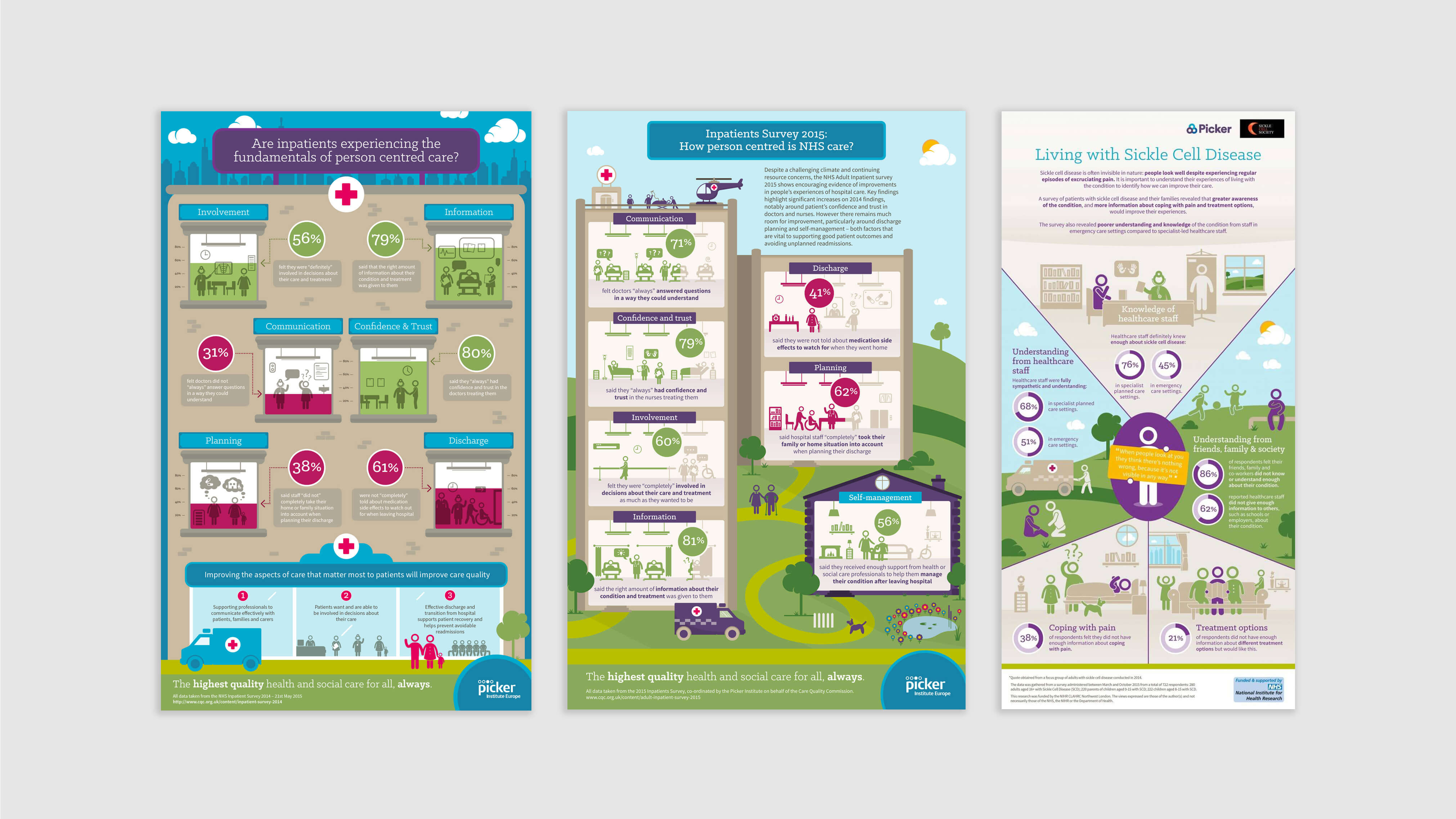 Picker Institute Europe Case Study | Innovative visual design language