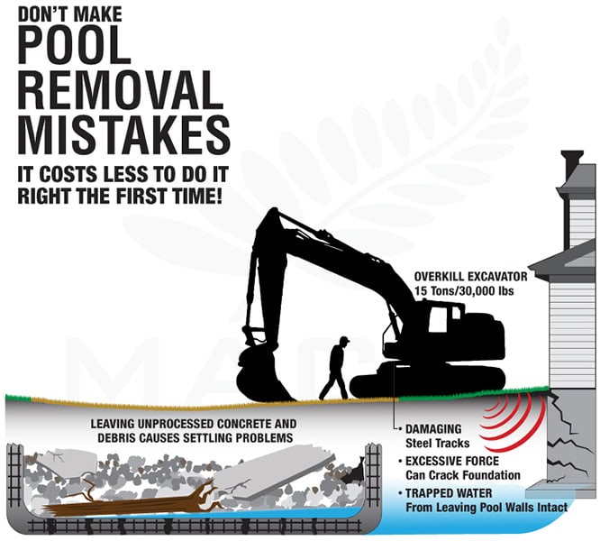 Mack Land LLC - DENVER POOL REMOVAL & DEMOLITION COMPANY