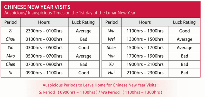 Auspicious Dates And Times To Start Work In Chinese New Year 2021 Ox Year Life Beside Edge