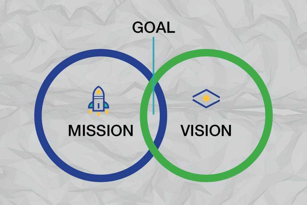 Mission & Vision