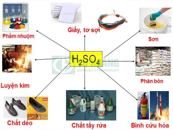 Ứng dụng phổ biến của axit sunfuric