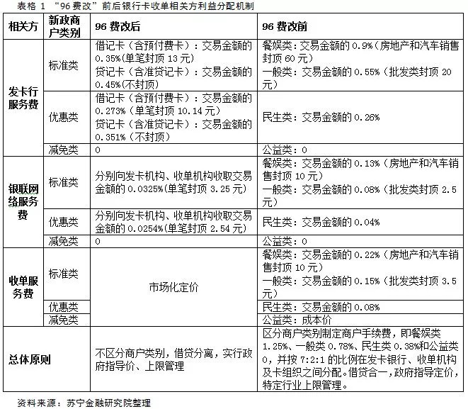 一文读懂Apple Card 苹果信用卡,如何办理?中国能办吗?-图片5