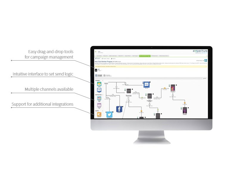 automated-marketing-workflowsNew