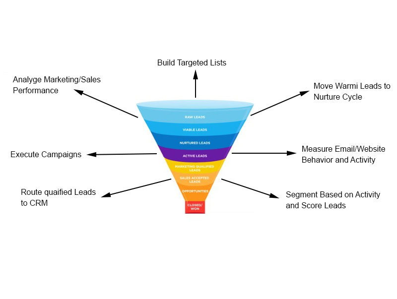 event-marketing