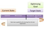 improvement board