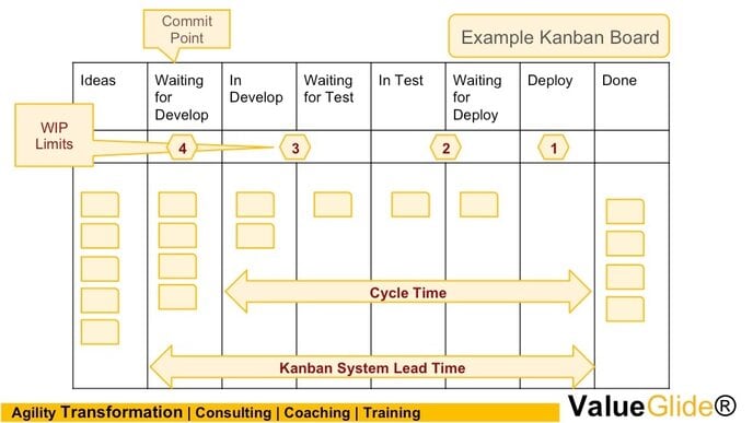 Example Kanban Board.jpg