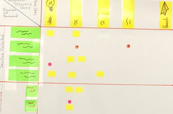 How To Map The Sources of Demand – Value Glide