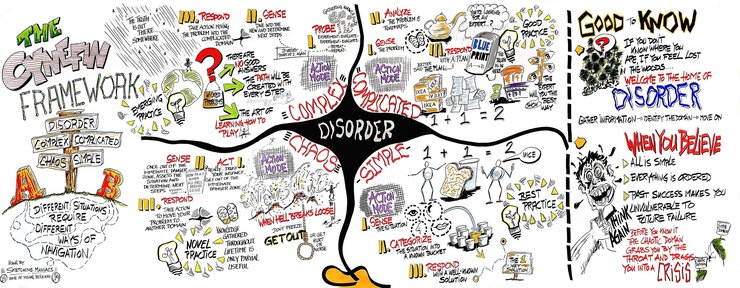 Cynefin_framework_by_Edwin_Stoop