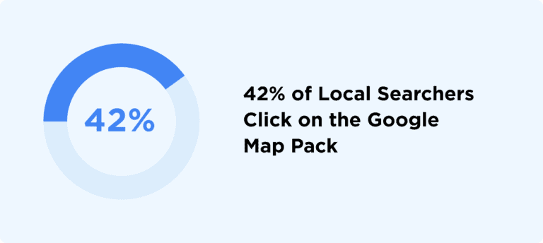 Create a Google My Business Listing