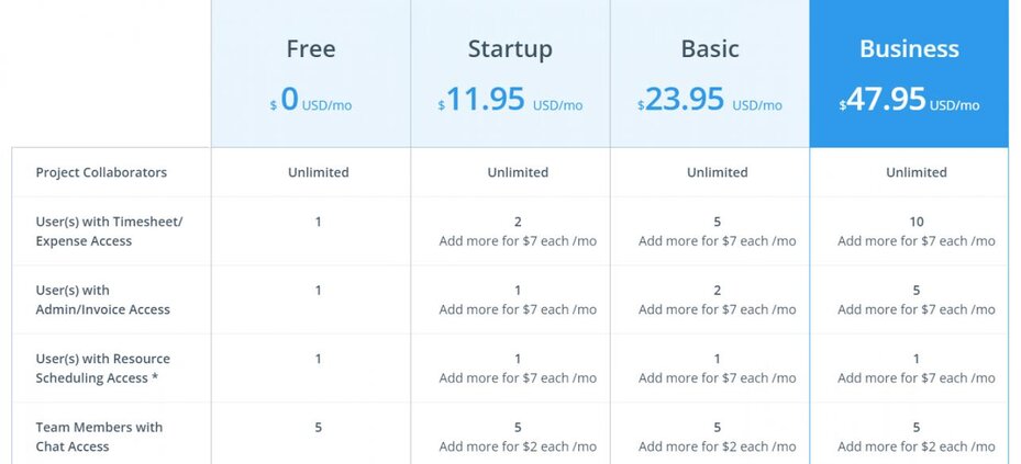 Airtable