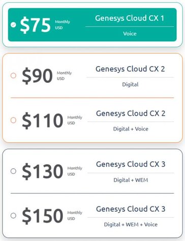 Genesys