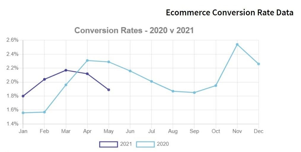 IRP Commerce