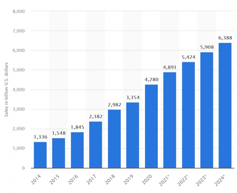 Billion Ecommerce Sites