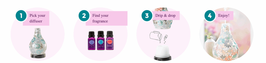 How a Scentsy Diffuser Works...
