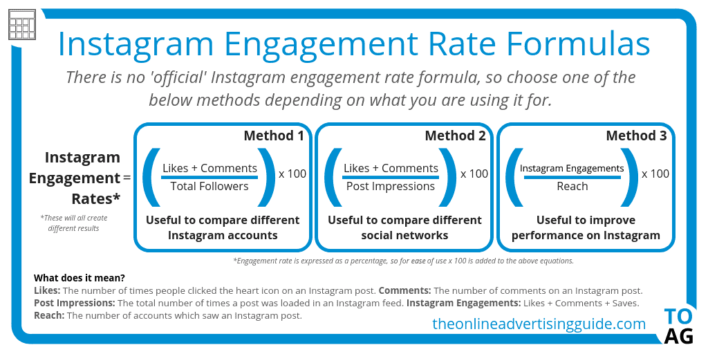 come calcolare engagement rate di instagram