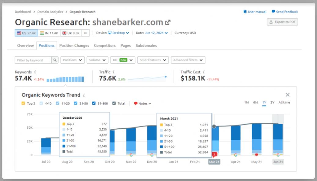 Site Ranking