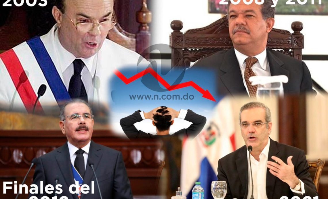 Crisis económica