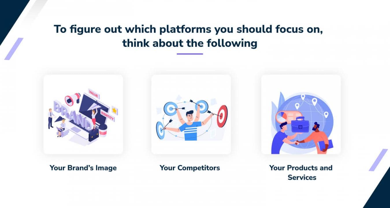 To-figure-out-which-platforms-you-should-focus-on,-think-about-the-following