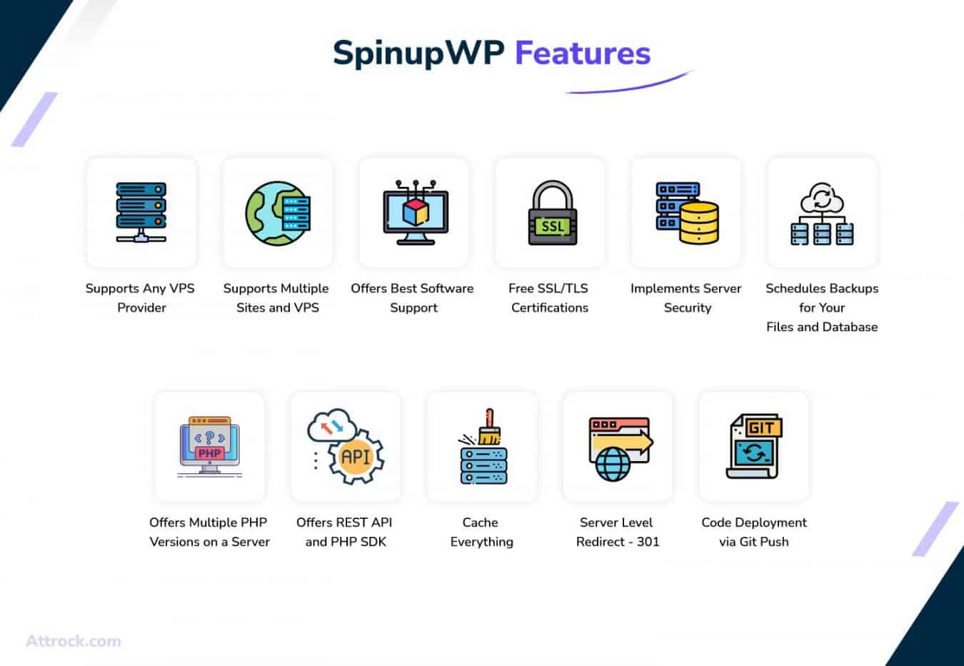 SpinupWP is Loaded with Features