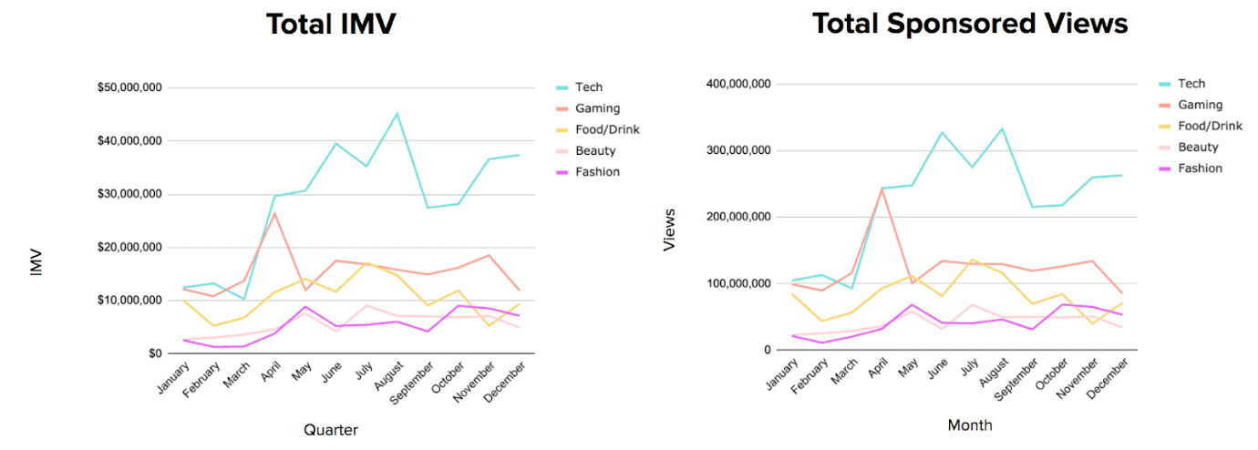 Key Metrics - Annual Overview