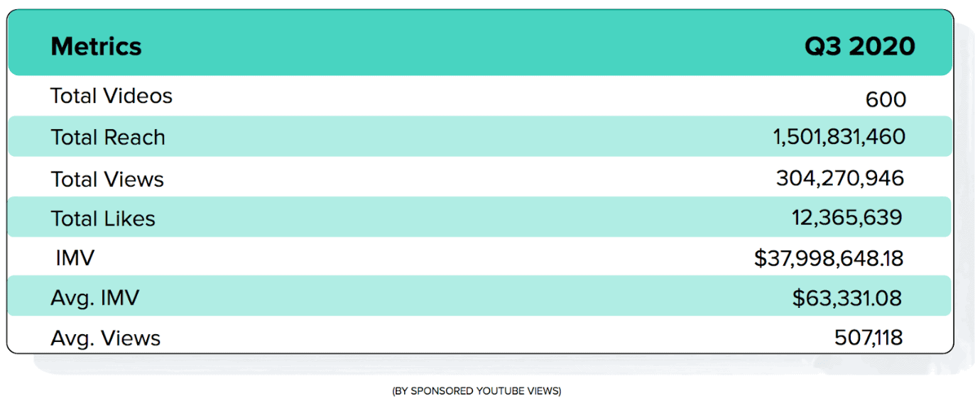 Top-Spending Gaming Brand Spotlight - Epic Games
