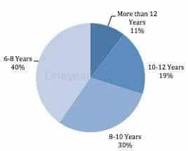 IIM L IIM Lucknow One year MBA IPMX 2015 1 yr best executive MBA in India full time class profile average GMAT work experience average age school marks eligibility student profile