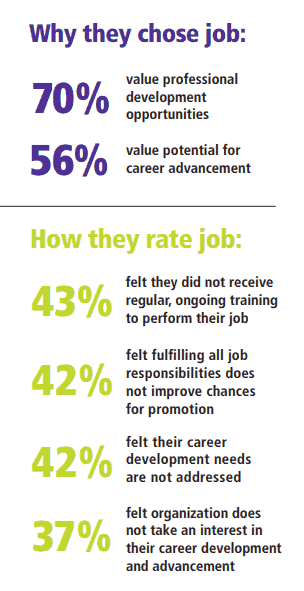 Why Reducing Nonprofit Employee Turnover Will Better Your Good Cause 8 nonprofit employee want growth