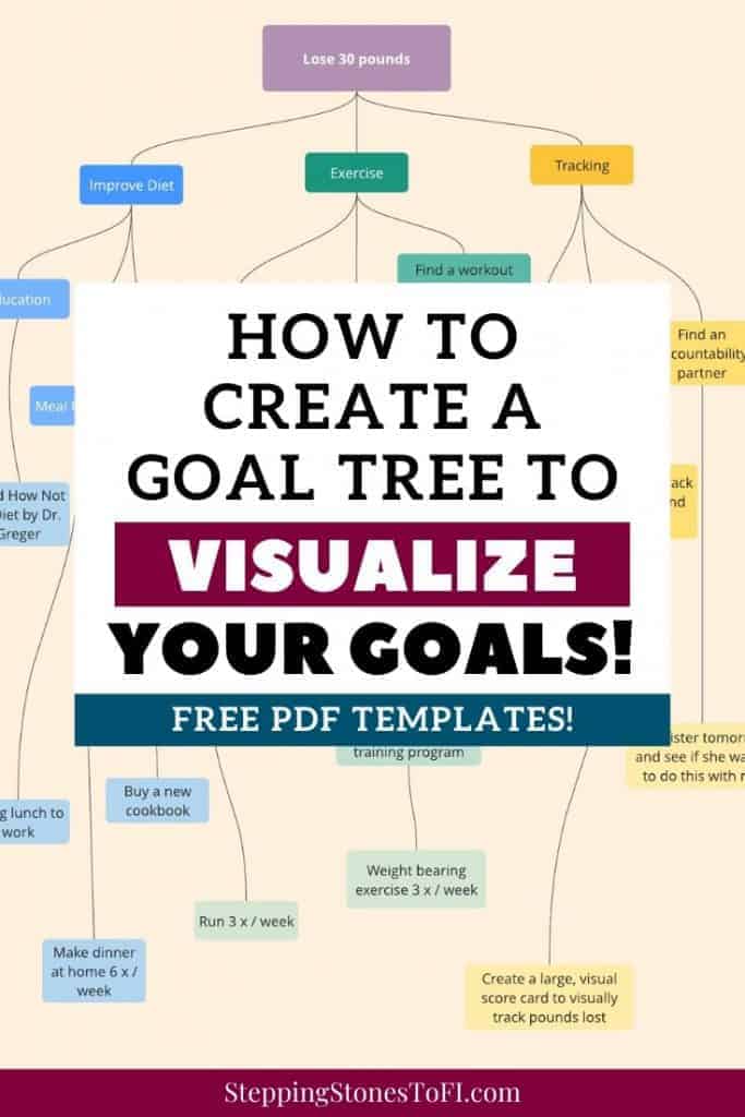 Long Pinterest image of a goal tree example, how to break down and visualize your big goals and action steps.