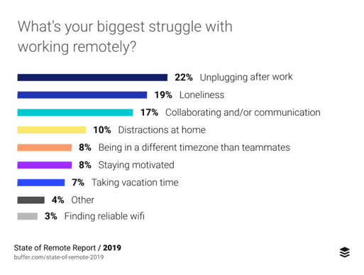One on One Meeting Questions Great Managers Ask Their Teams 23 one on one meetings questions to ask remote employees and avoid loneliness