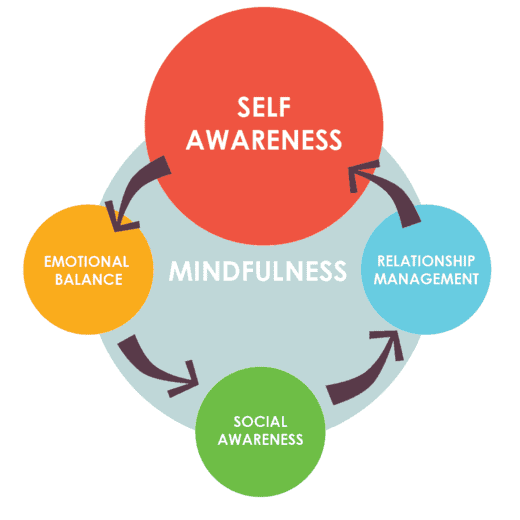 Mindfulness at Work: How Mindfulness Can Make You a Better Manager 2 Get Lighthouse - Mindfulness at Work: How Mindfulness Can Make You a Better Manager