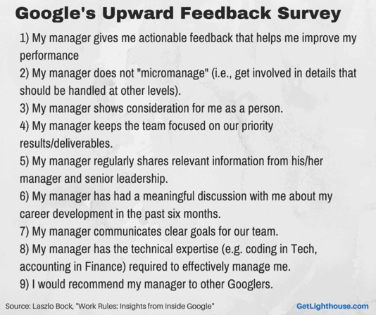 Essential Lessons from Laszlo Bock in Work Rules 4 Laszlo Bock's Work Rules reveals googles questions to measure the effectiveness of their managers
