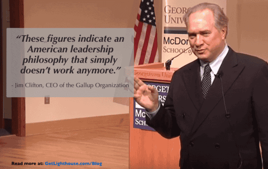 Key Takeaways from the Gallup State of the American Workplace Study 3 Gallup State of the American Workplace Jim Clifton knows things must change in leadership