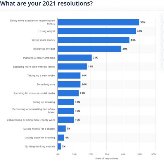 New Year’s Resolutions