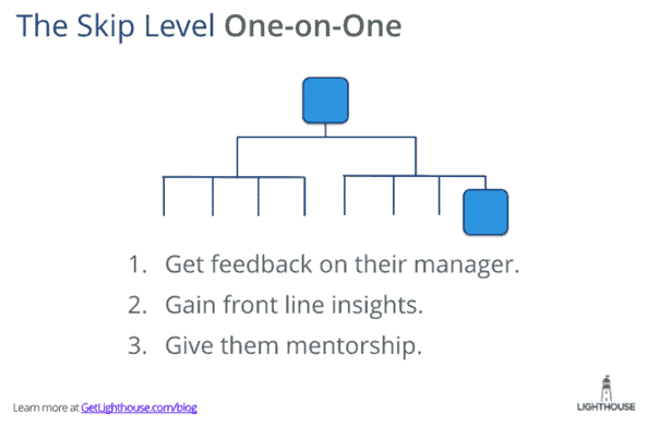15 Skills Senior Leaders Must Master to Be Great Managers of Managers 3 Senior leaders