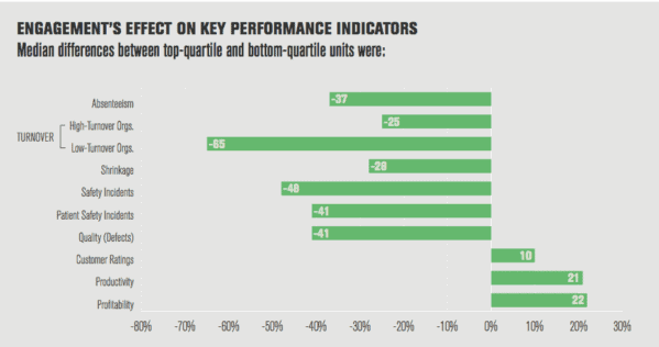 Key Takeaways from Gallup's Study on Improving the Performance Management Process 6 improve your performance management process and have more engaged employees