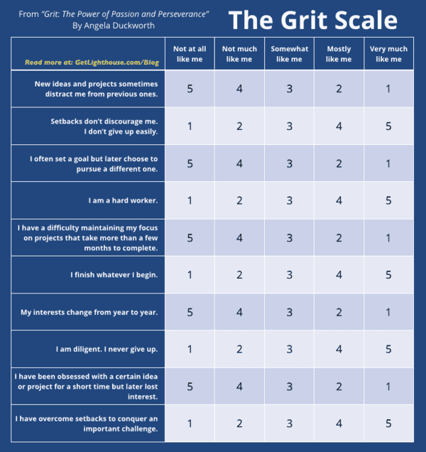 The most important skill you're not interviewing for (and how to look for it) 4 the grit scale