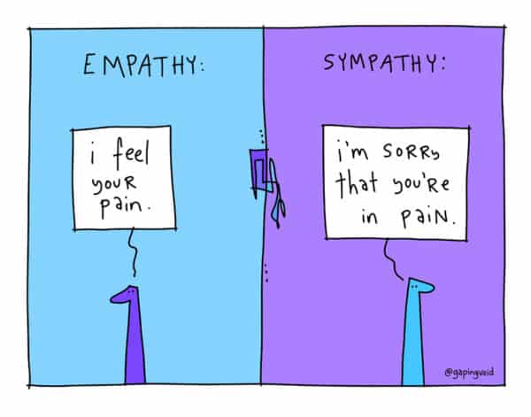 How to Develop More Empathy for Your Manager to Better Manage Up and Get What You Want 1 develop empathy for your manager to better manage up