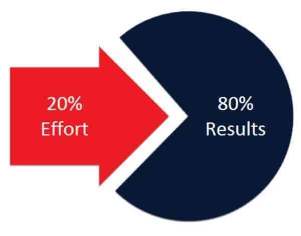 Why Priority Management Trumps Time Management 1 priority management means focusing on the highest impact things