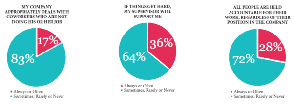 Why Work-Life Balance Trumps the Hustle Hype 10 work-life balance can lead to stress at work