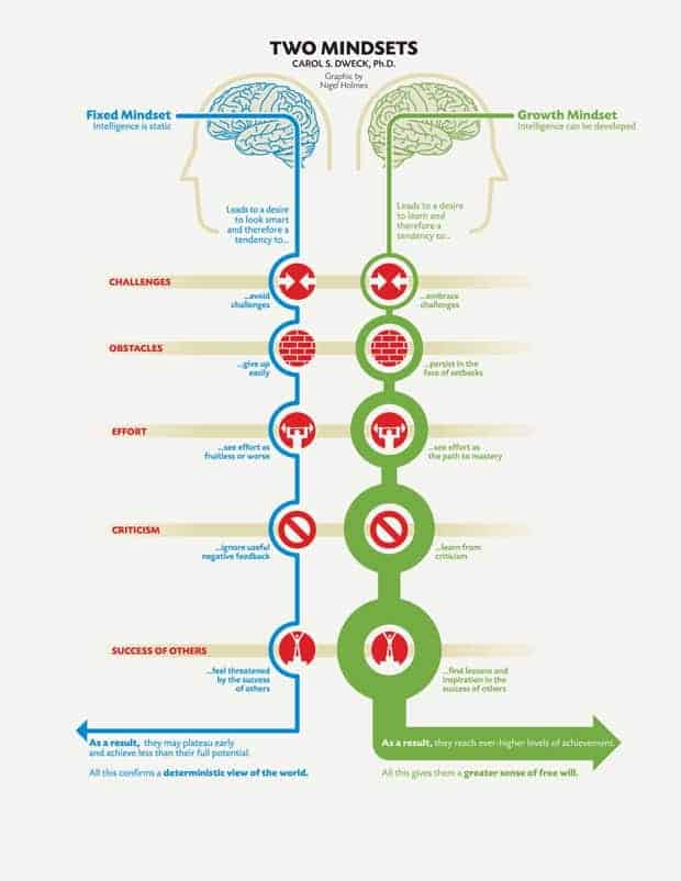 8 Best Professional Development Goals for Managers 3 Professional Development Goals for Managers