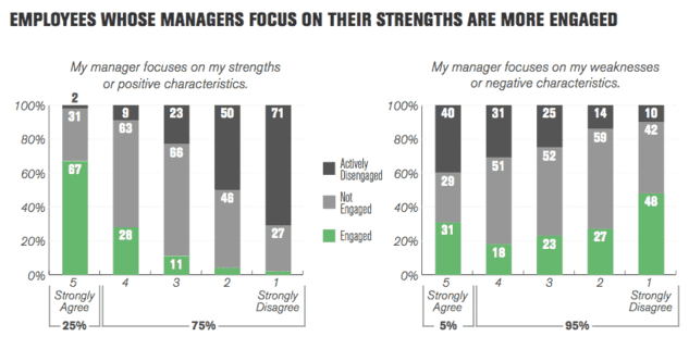 The Most Important Management Concept You're Missing: Task Relevant Maturity 3 Management Concept - lean on your people's strengths