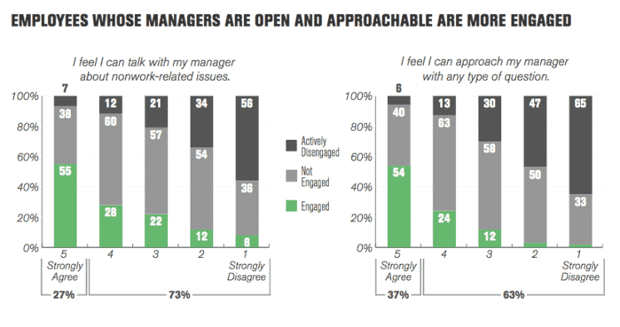 How to Build Rapport with Your Remote Team Members 2 remote team members need rapport too